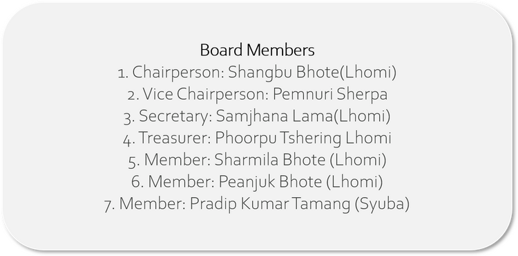 Board members Board members